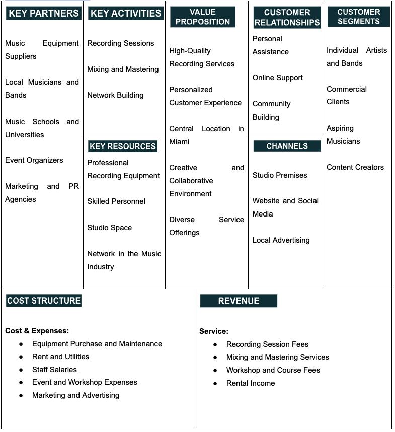 business model canvas for Record Studio business plan